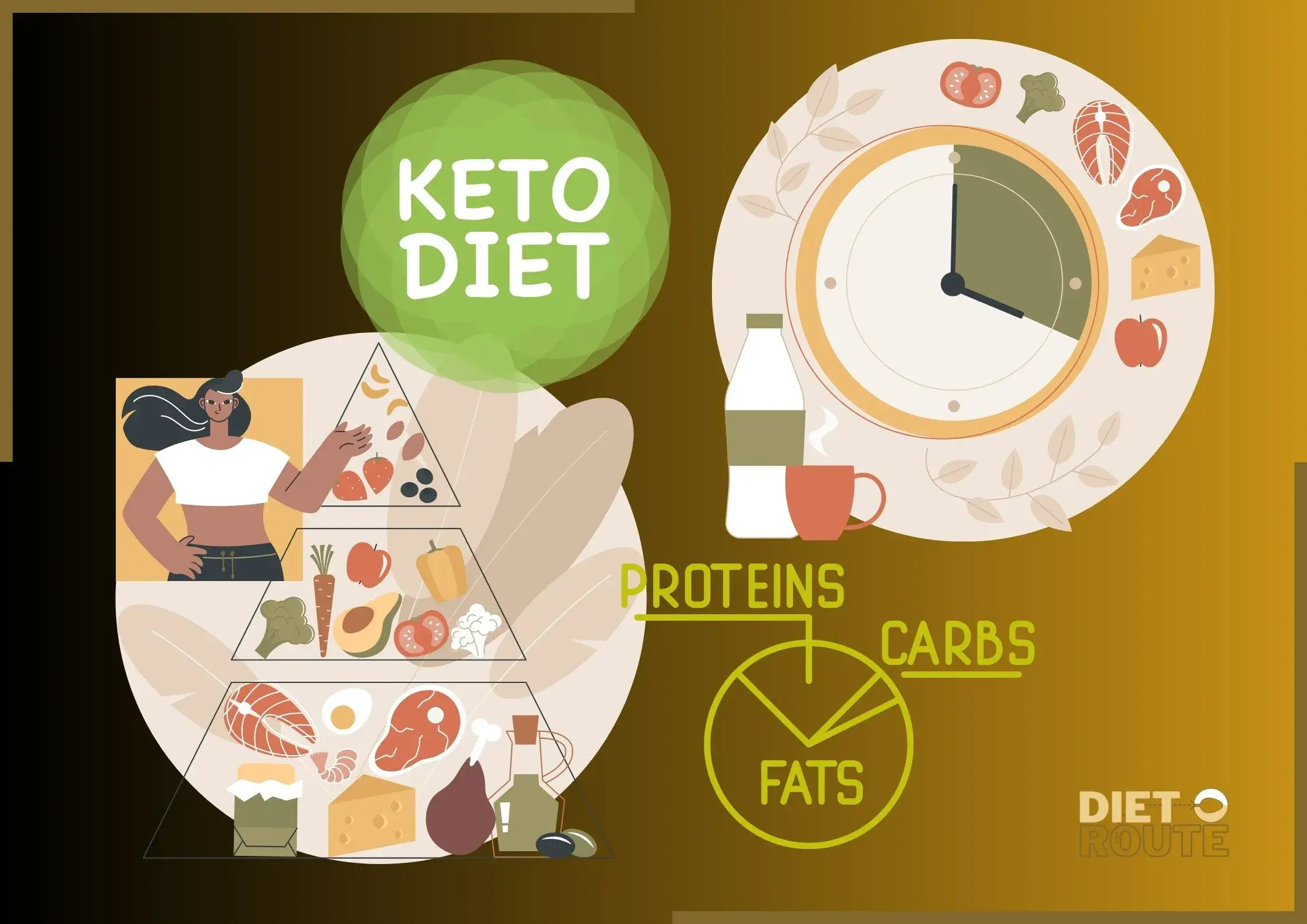 keto diet