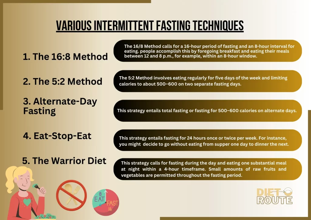 intermittent fasting